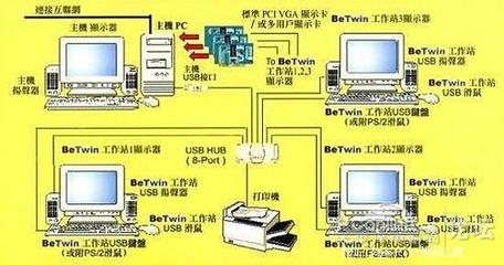2011129的配置_DIY攒机配置交流论坛_太平洋电脑网产品论坛